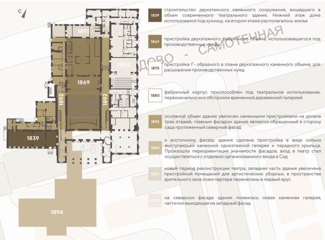 Театр Эрмитаж. Переодизация Театр Эрмитаж. Переодизация