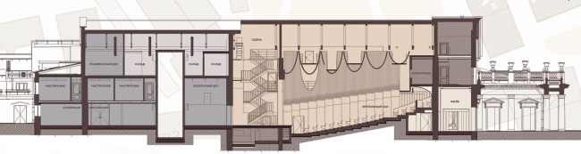 Театр Эрмитаж. Разрез 1-1 Театр Эрмитаж. Разрез 1-1