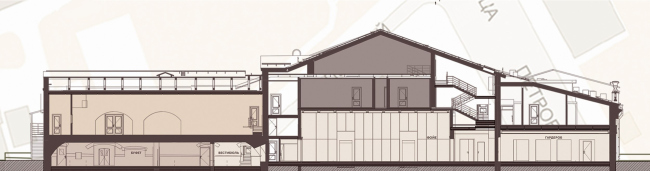 Театр Эрмитаж. Разрез 2-2 Театр Эрмитаж. Разрез 2-2