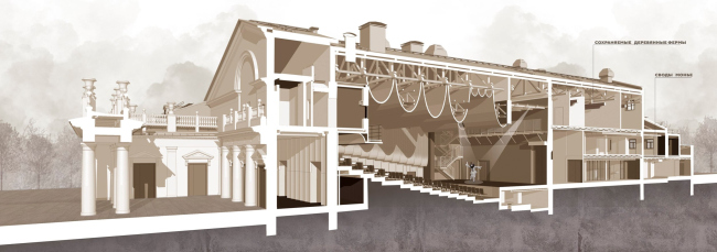 Театр Эрмитаж. Разрез Театр Эрмитаж. Разрез