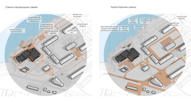 ��� �������� ����� ����������