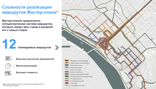 Lenin Square project