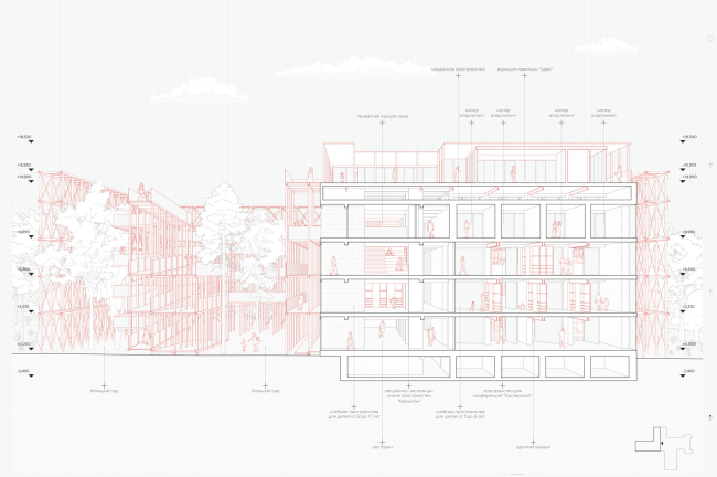 Успенское. 5.0. Разрез Успенское. 5.0. Разрез