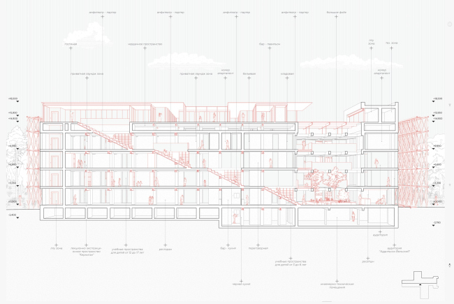 Успенское. 5.0. Разрез Успенское. 5.0. Разрез