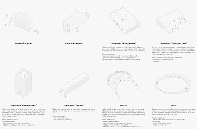 Успенское. 5.0. Схема состава павильонов на территории Успенское. 5.0. Схема состава павильонов на территории