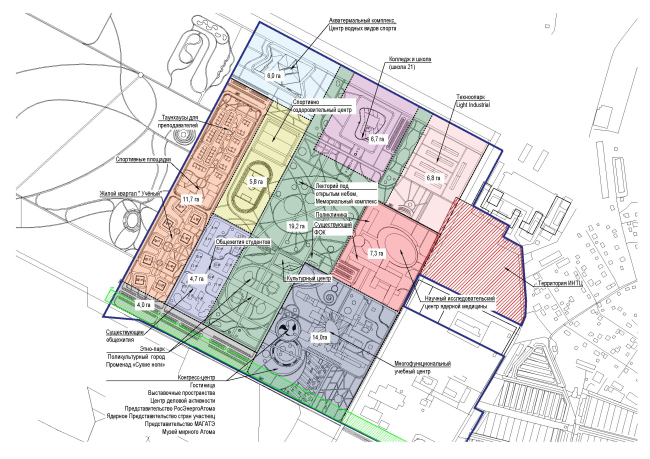 Prospective master plan for the MEPhI campus in Obninsk