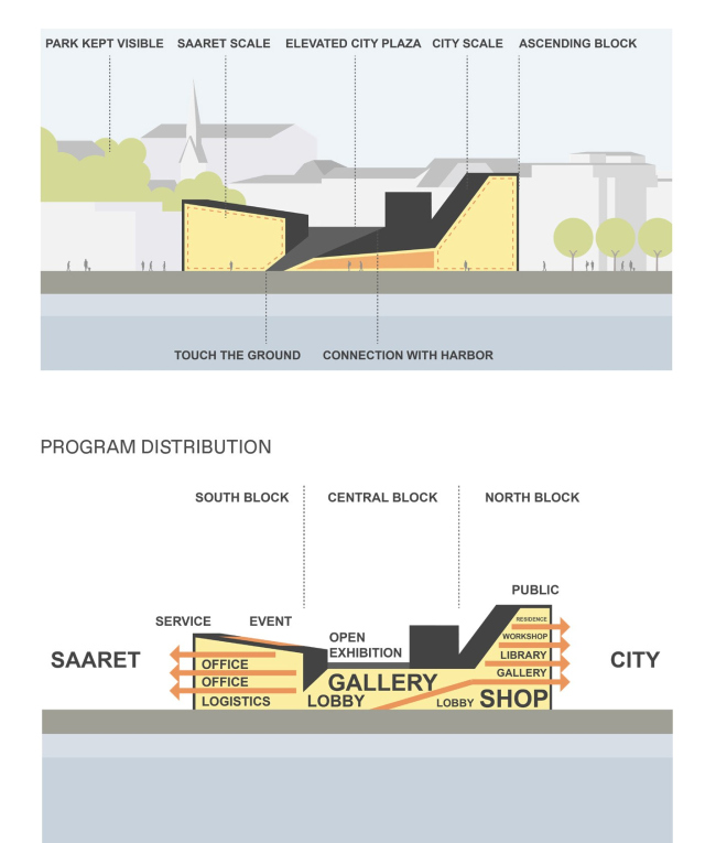 Новый музей архитектуры и дизайна в Хельсинки. Силуэт и программа Новый музей архитектуры и дизайна в Хельсинки. Силуэт и программа