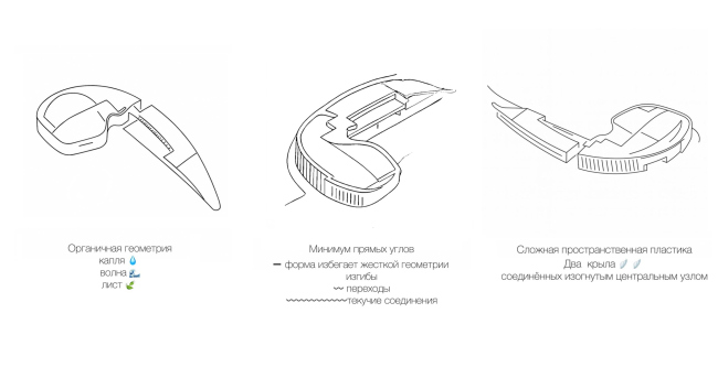 The spatial and volumetric solutions. House of Music, project, 2025