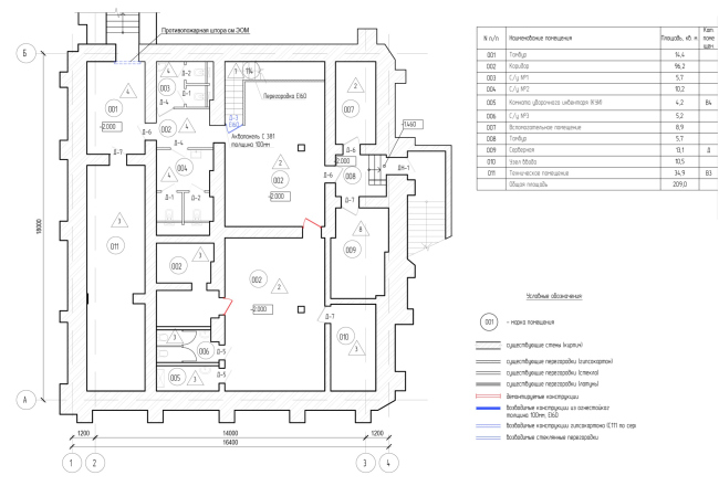 ������� ����������� �������� ����������� �������. ������ 5. ���� ����������� �����