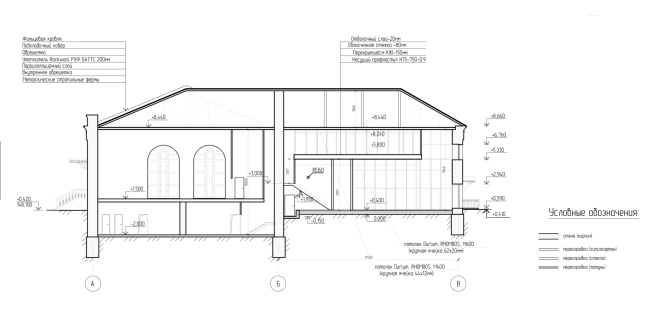 ������� ����������� �������� ����������� �������. ������ 5