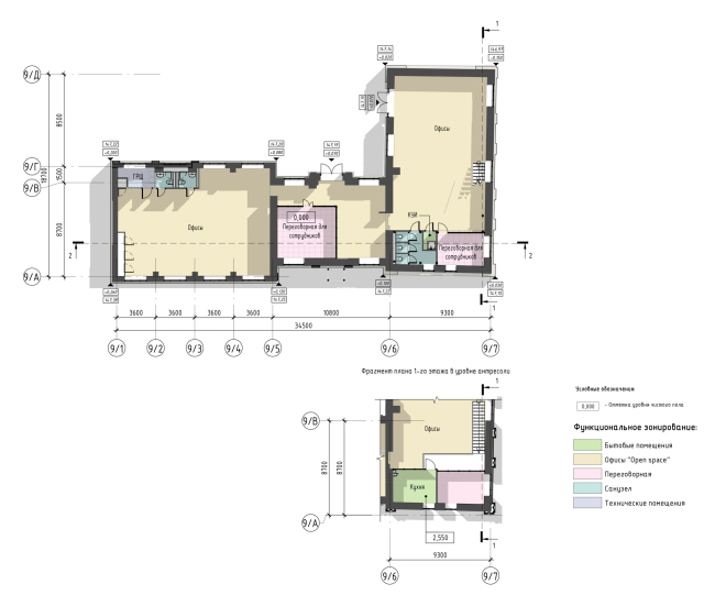 ������� ����������� �������� ����������� �������. ������ 9. ���� 1 �����