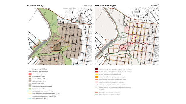 ������-���� ��������. ����� ��������, ��������� ����������