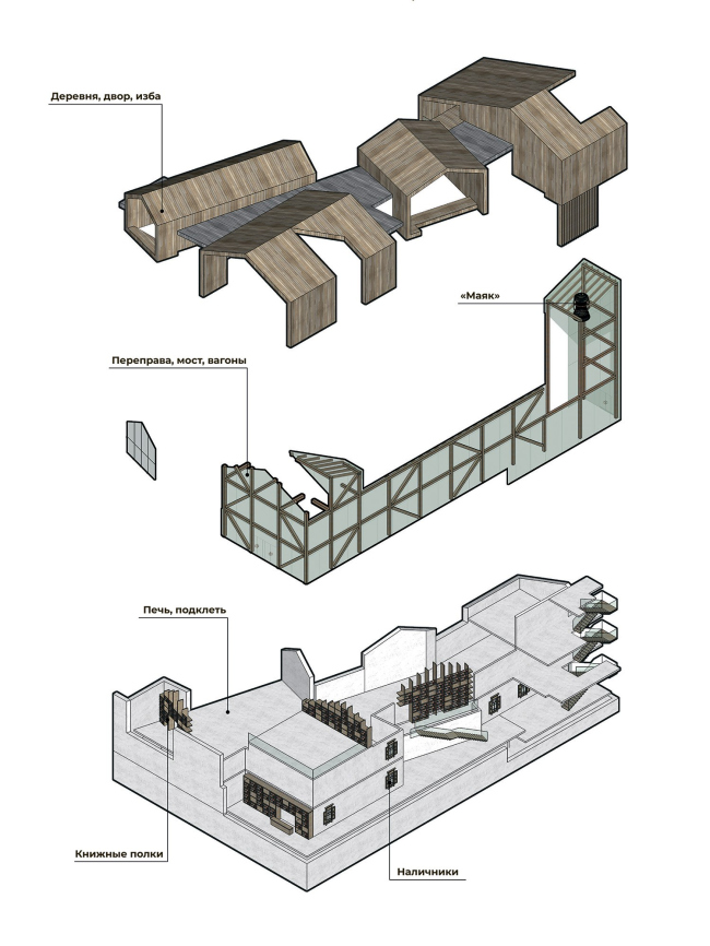 ������������ ����� �. �. ���������. ���������