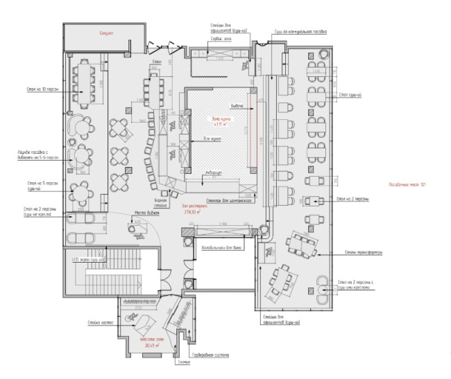 ������� �������� ��������