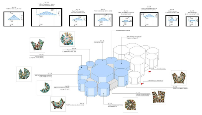 Heavenly Kenozerye depositarium. Diagram of the positions of the Heaven structures within the exhibition hall volumes