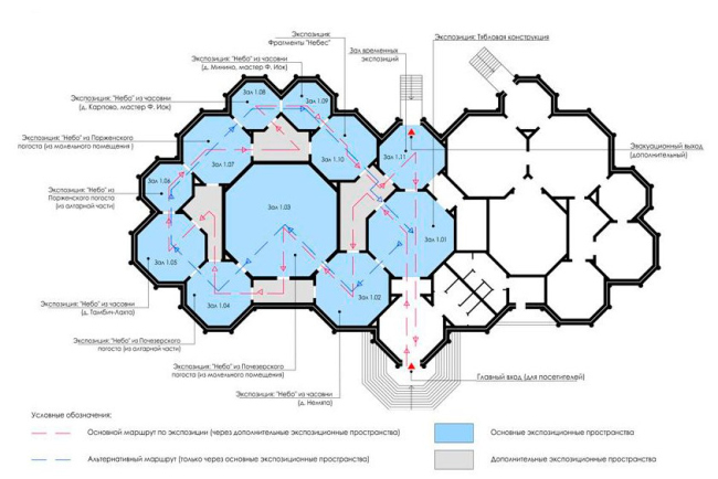 Депозитарий Небесное Кенозерье. Схема маршрута по экспозиции Депозитарий Небесное Кенозерье. Схема маршрута по экспозиции