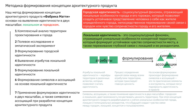 Креативный кластер «Фабрика Матти». Методика формирования концепции архитектурного проекта Креативный кластер «Фабрика Матти». Методика формирования концепции архитектурного проекта