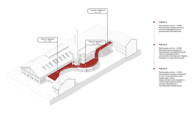 Креативный кластер «Фабрика Матти». Схема устройства терассы Креативный кластер «Фабрика Матти». Схема устройства терассы