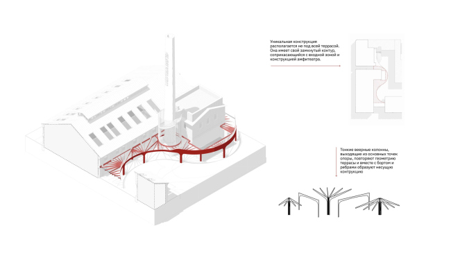 Креативный кластер «Фабрика Матти». Схема устройства терассы Креативный кластер «Фабрика Матти». Схема устройства терассы