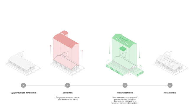 Креативный кластер «Фабрика Матти». Креативный кластер «Фабрика Матти».