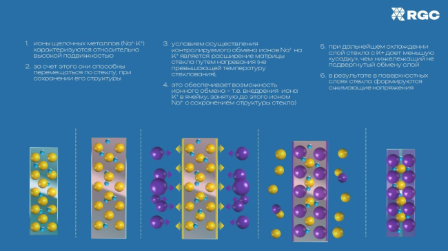 �������� �������� ����������� ����������