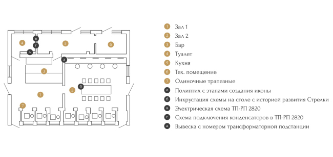 ТП-РП №2820, кафе на Стрелке в Нижнем Новгороде ТП-РП №2820, кафе на Стрелке в Нижнем Новгороде