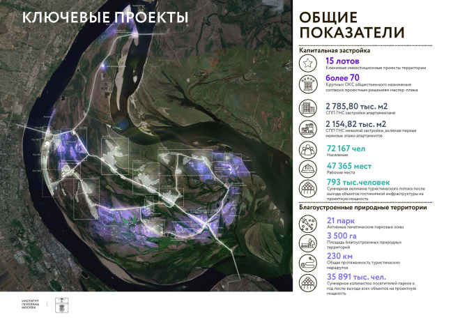 Strategic master plan for the Sarpinsky-Golodny island system. Key projects

