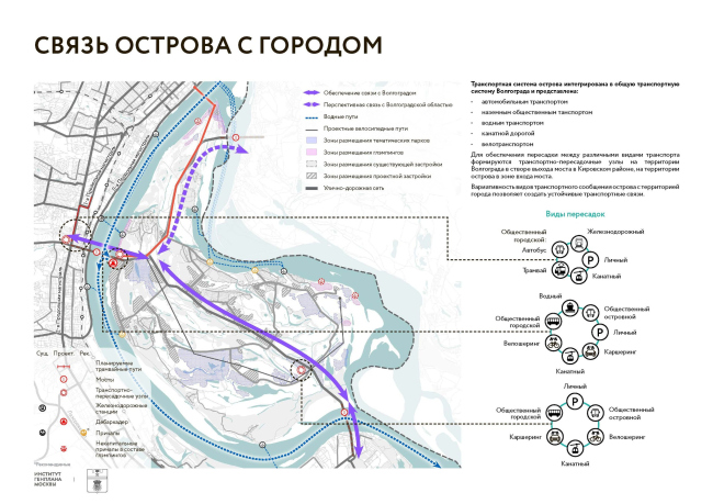 Strategic master plan for the Sarpinsky-Golodny island system. Transport infrastructure. The connection between the island and the city

