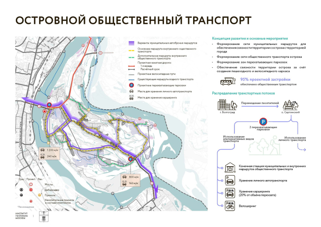 Strategic master plan for the Sarpinsky-Golodny island system. Transport infrastructure. The island public transportation
