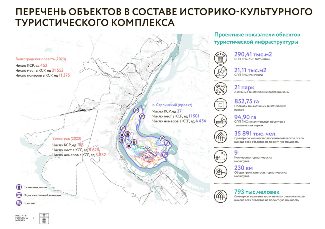 Strategic master plan for the Sarpinsky-Golodny island system. List of accommodation facilities within the historical and cultural tourism complex
