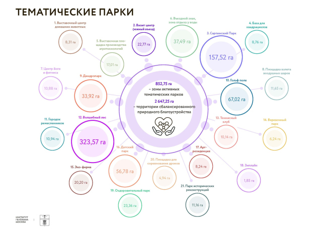 Strategic master plan for the Sarpinsky-Golodny island system. Theme parks