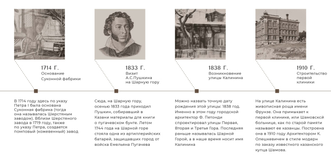 ��������������� � ���������� �� ����