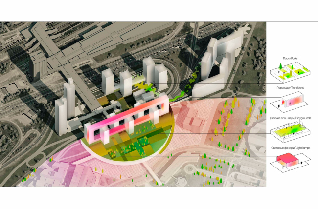 Окно в Сколково, концепция застройки, проект, 2021 Окно в Сколково, концепция застройки, проект, 2021