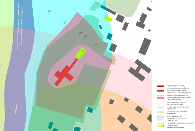 ������������� ������ ������� ��������� ������� ���������-���������������� ����� ����������. ������������ ���� � �������������� �������������