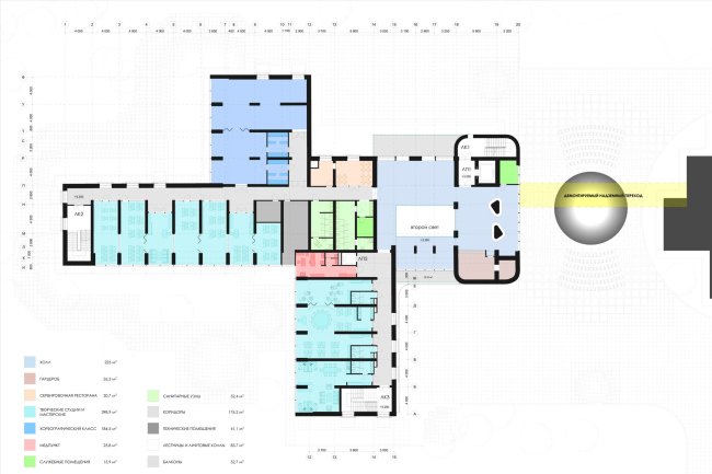 ������������� ������ ������� ��������� ������� ���������-���������������� ����� ����������. ���� 2 �����