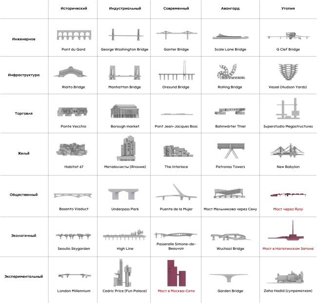 ����� ��������. ������������