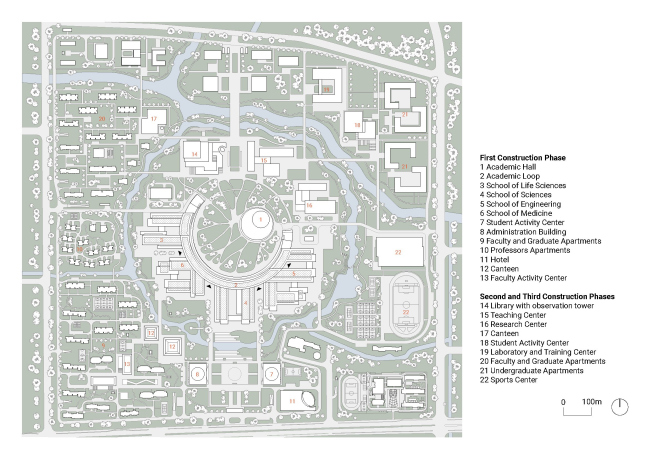 ������ ������������ �������� � �������