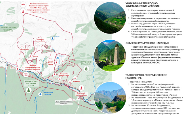 Overview diagram and resort development potential