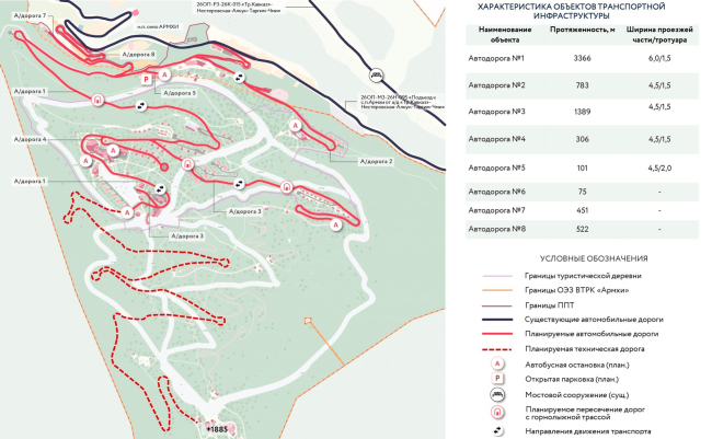 Development of transport infrastructure