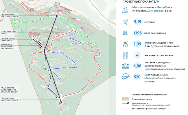 Armkhi all-season tourist and recreational complex. Development of ski infrastructure