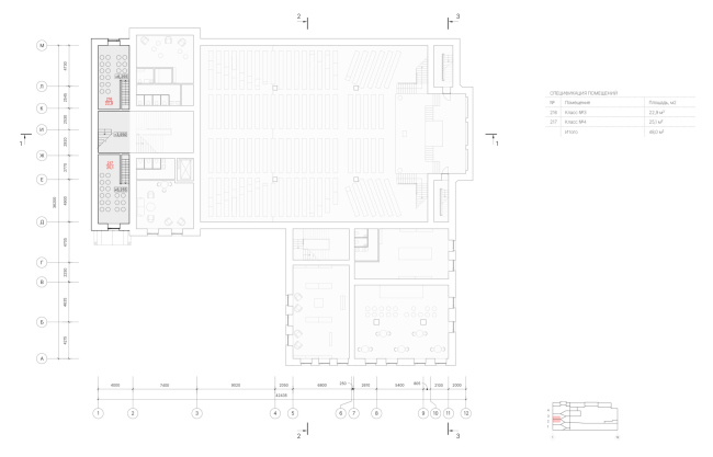 ��� ���������. ���� �� ������� +3,550