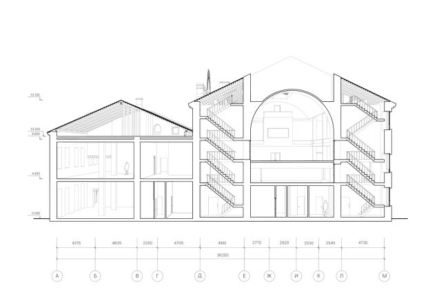 ��� ���������. ������ 3-3