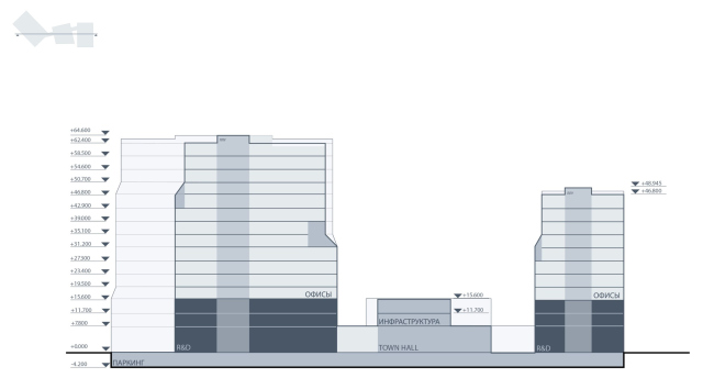 ��������������� �������� ���� �������� � ������ ���������