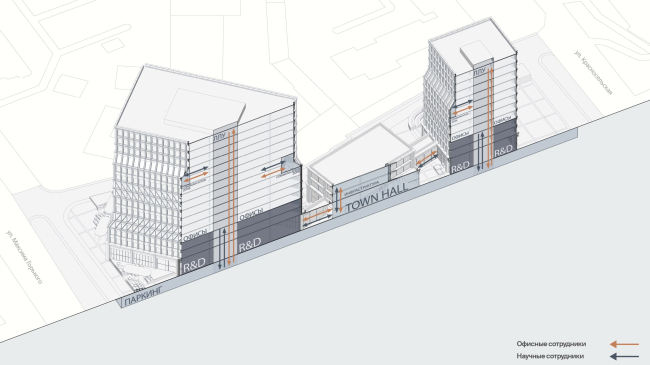 ��������������� �������� ���� �������� � ������ ���������