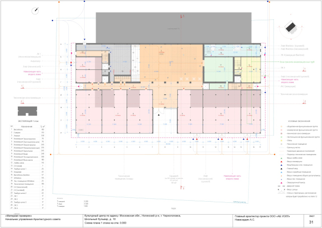 ���������� ����� � ������������