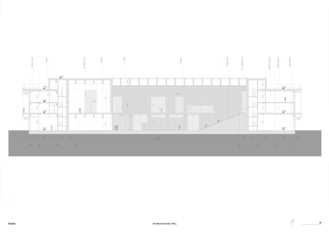 ���������� ����� � ������������