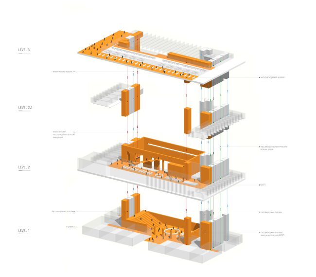 ���������� ����� � ������������