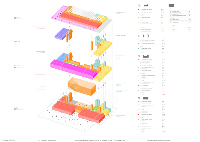 ���������� ����� � ������������