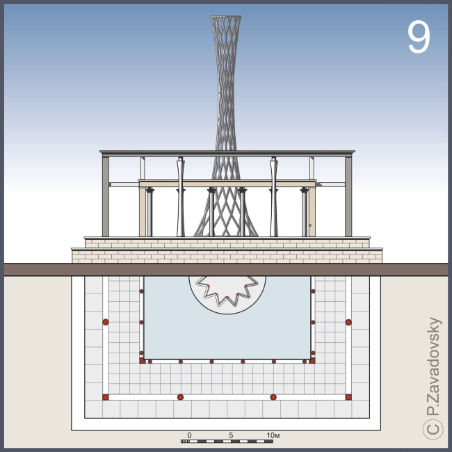 ���. 9. ������������ �������� � 9. ������������� ����� ������������