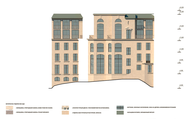 ��������� � ����